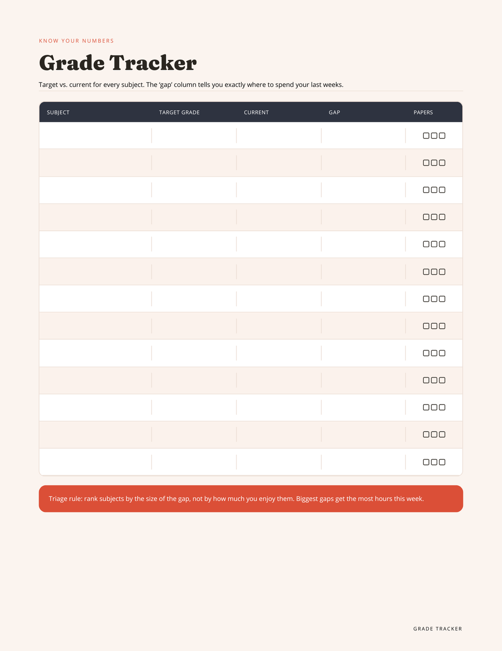 Study Revision Planner (Bundle) | Exam Tracker, Weekly & Daily Pages
