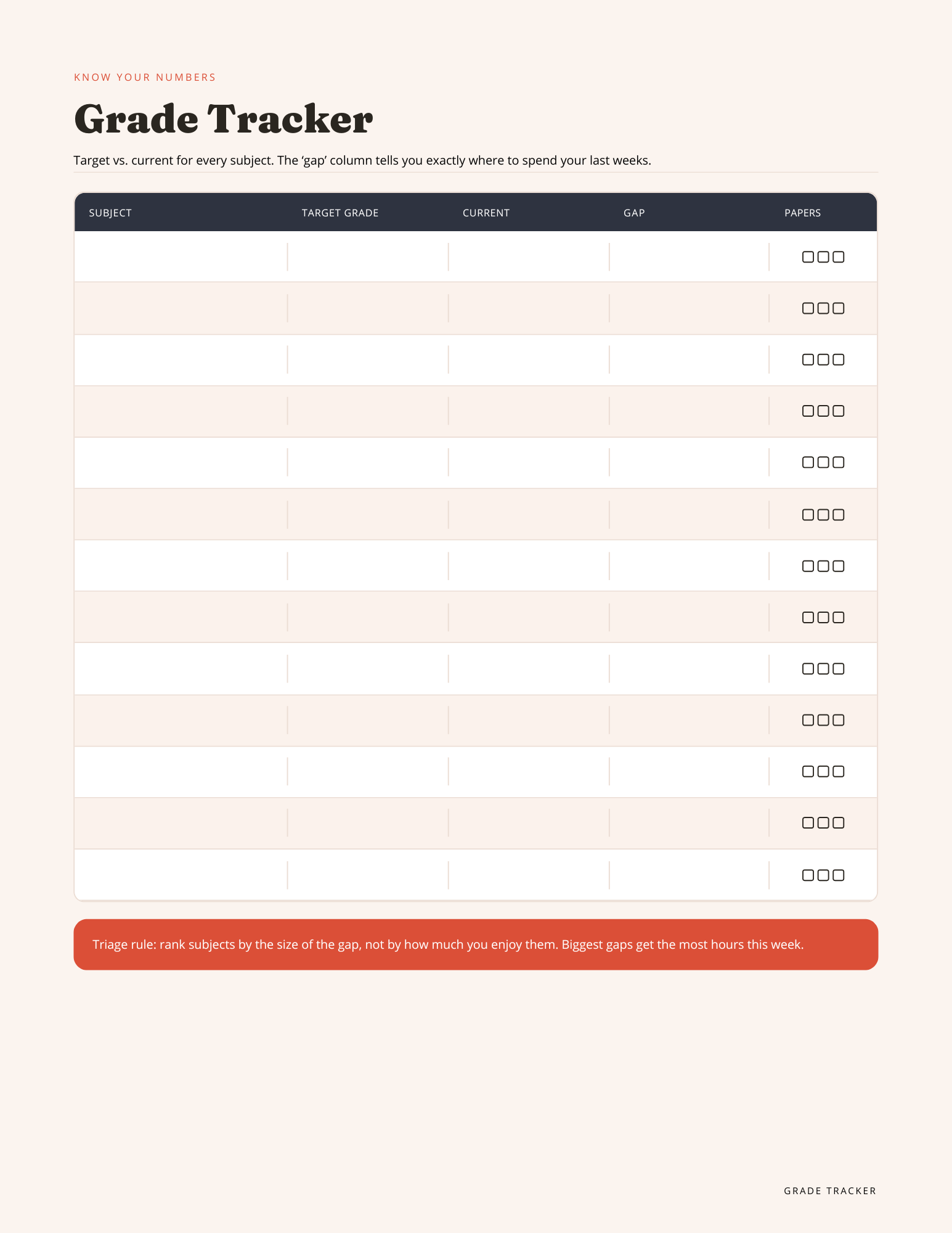 Study Revision Planner (Bundle) | Exam Tracker, Weekly & Daily Pages