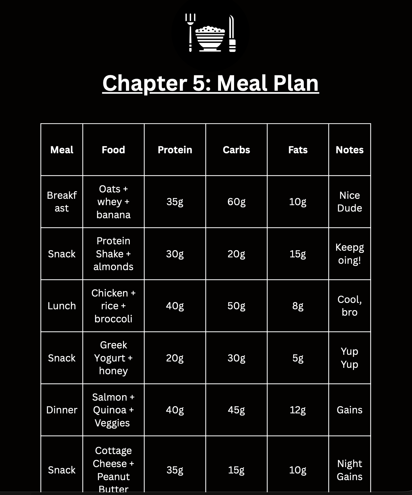 200lbs in 90 Days: The Skinny Bro’s Guide to an Athletic Build